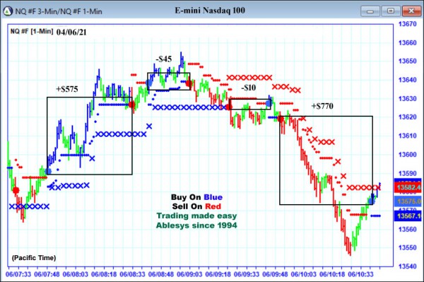 AbleTrend Trading Software NQ chart