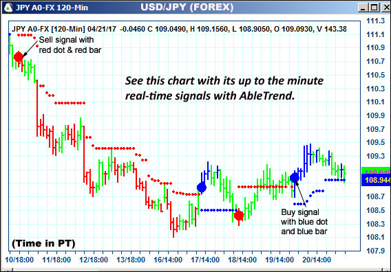 AbleTrend Trading Software JPY chart