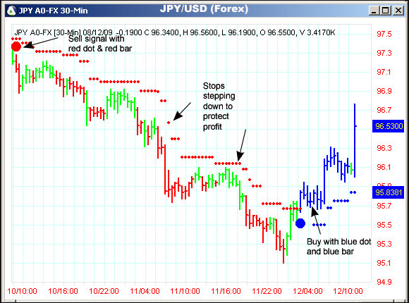 AbleTrend Trading Software JPY chart