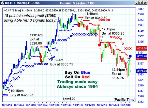 AbleTrend Trading Software NQ chart