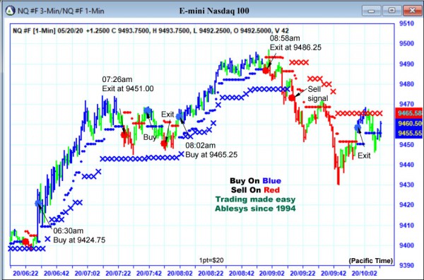 AbleTrend Trading Software NQ chart