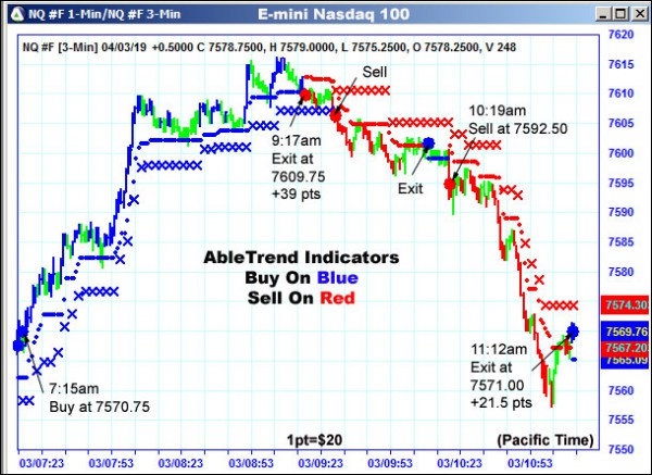 AbleTrend Trading Software NQ chart