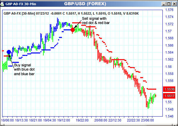 AbleTrend Trading Software GBP chart