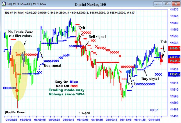 AbleTrend Trading Software NQ chart