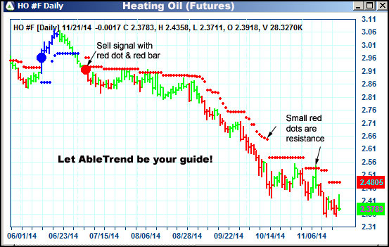 AbleTrend Trading Software HO chart