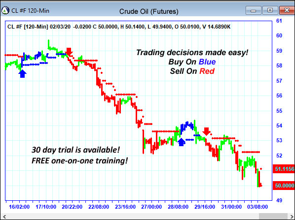 AbleTrend Trading Software CL chart