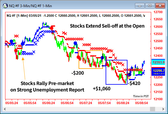 AbleTrend Trading Software NQ chart