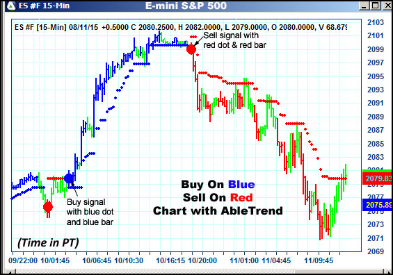 AbleTrend Trading Software ES chart