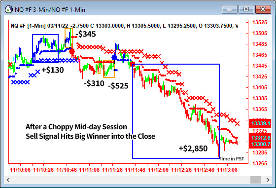 AbleTrend Trading Software NQ chart