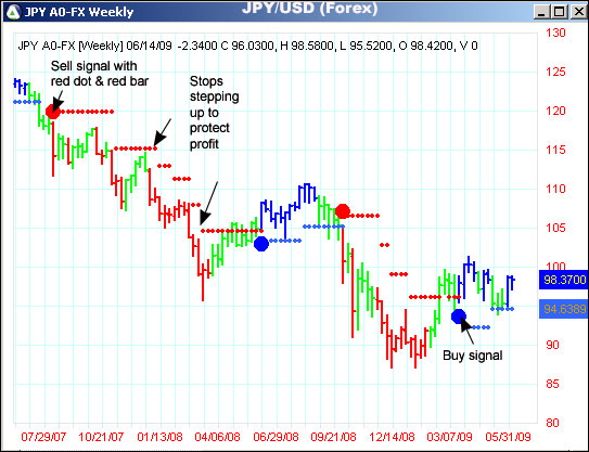 AbleTrend Trading Software JPY/USD chart