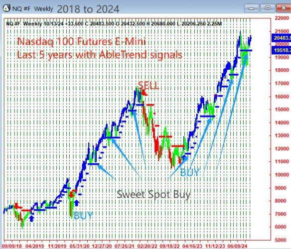 AbleTrend Trading Software NQ chart