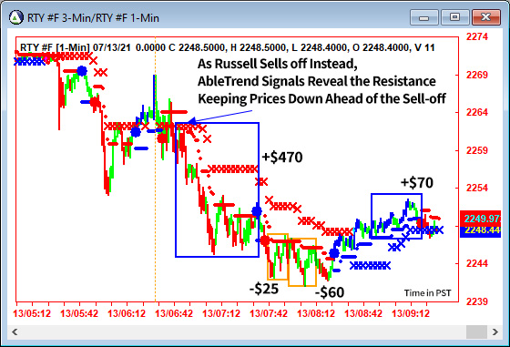 AbleTrend Trading Software RTY chart