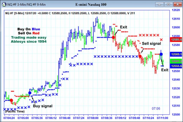 AbleTrend Trading Software NQ chart