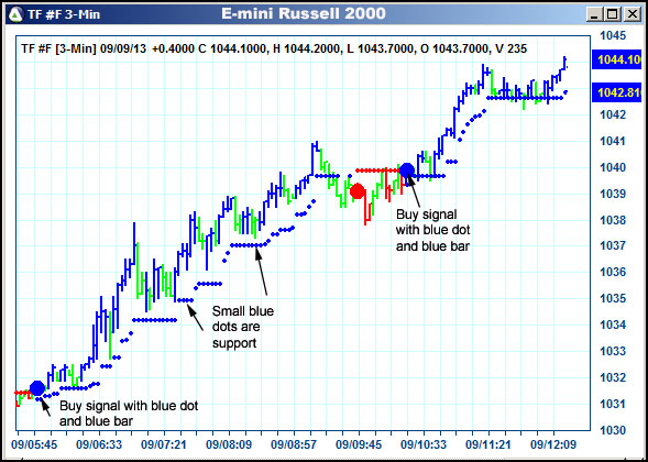 AbleTrend Trading Software TF chart