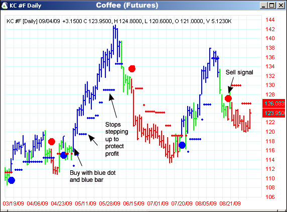 AbleTrend Trading Software KC chart