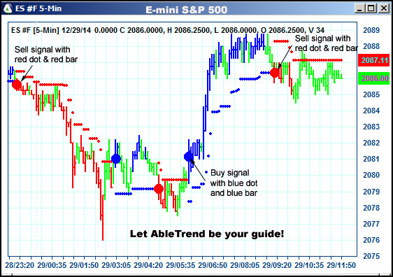 AbleTrend Trading Software ES chart