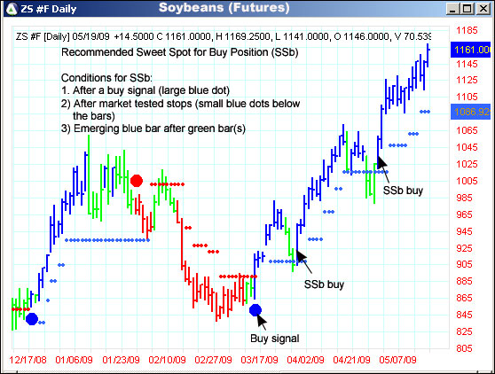 AbleTrend Trading Software ZS chart