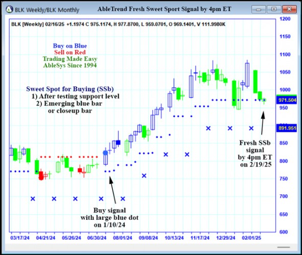 AbleTrend Trading Software BLK chart