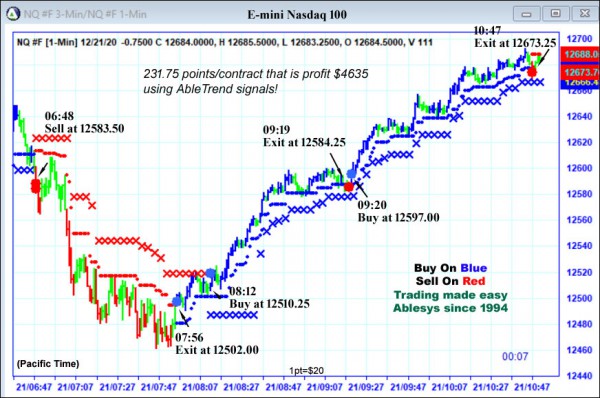 AbleTrend Trading Software NQ chart