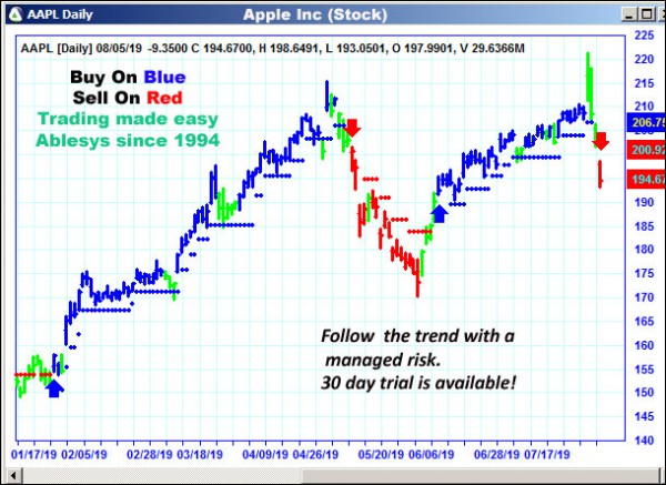 AbleTrend Trading Software AAPL chart