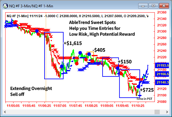 AbleTrend Trading Software NQ chart