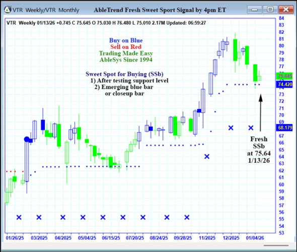 AbleTrend Trading Software VTR chart