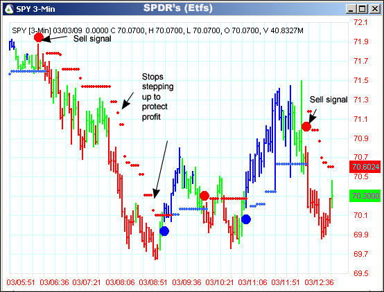 AbleTrend Trading Software SPY chart