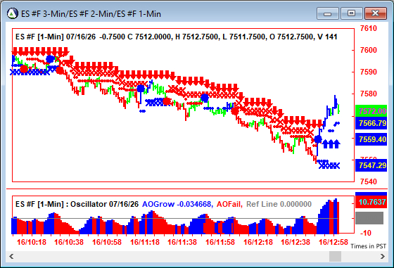 AbleTrend Trading Software ES chart