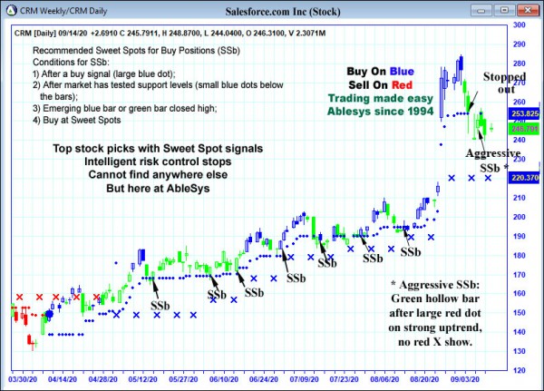 AbleTrend Trading Software CRM chart