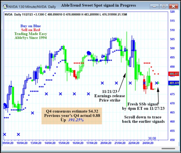 AbleTrend Trading Software NVDA chart