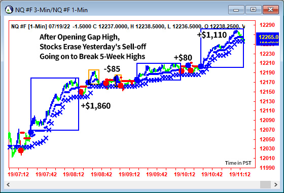 AbleTrend Trading Software NQ chart