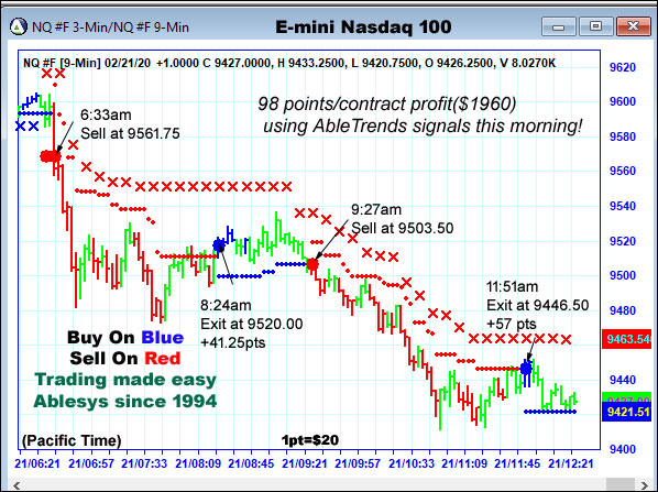 AbleTrend Trading Software NQ chart