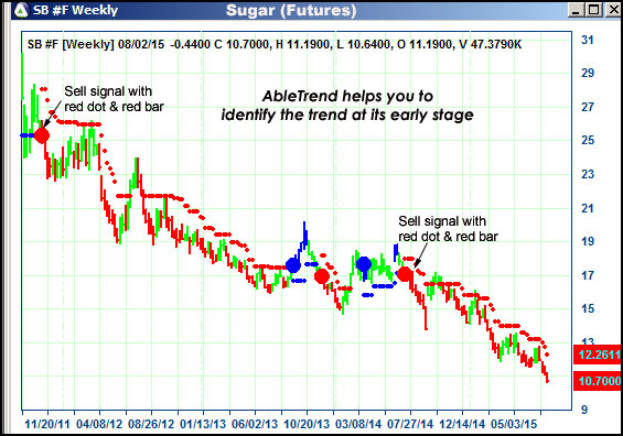 AbleTrend Trading Software SB chart