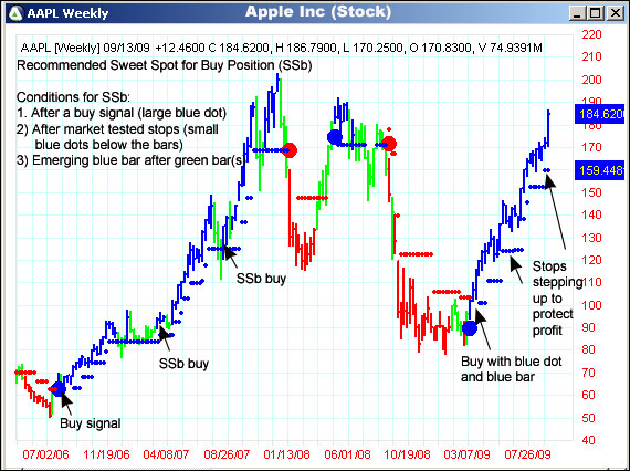 AbleTrend Trading Software AAPL chart