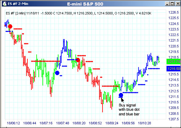 AbleTrend Trading Software ES chart