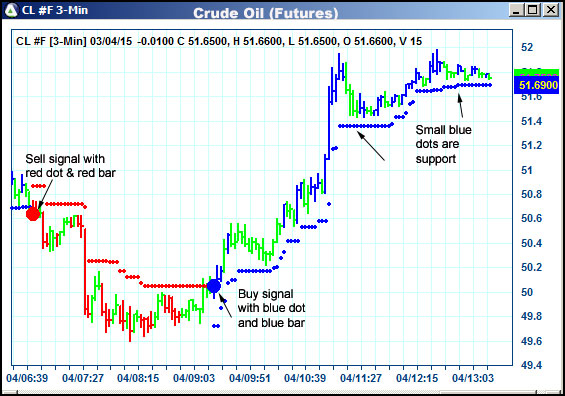 AbleTrend Trading Software CL chart