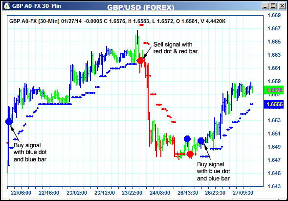 AbleTrend Trading Software GBP chart