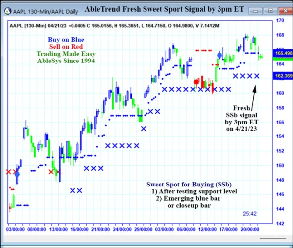 AbleTrend Trading Software AAPL chart