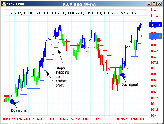 AbleTrend Trading Software SDS chart