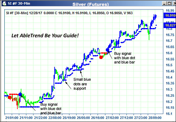 AbleTrend Trading Software SI chart