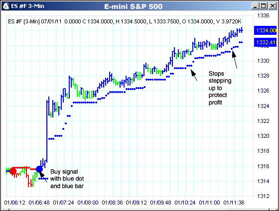 AbleTrend Trading Software ES chart