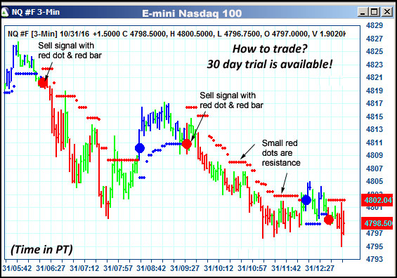 AbleTrend Trading Software NQ chart