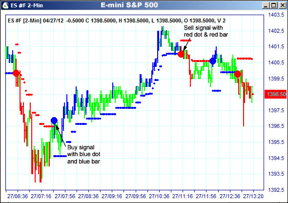 AbleTrend Trading Software ES chart