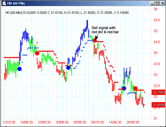 AbleTrend Trading Software HD chart