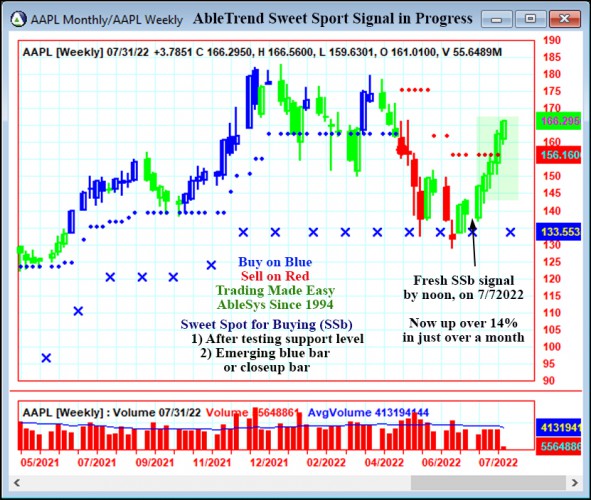 AbleTrend Trading Software AAPL chart