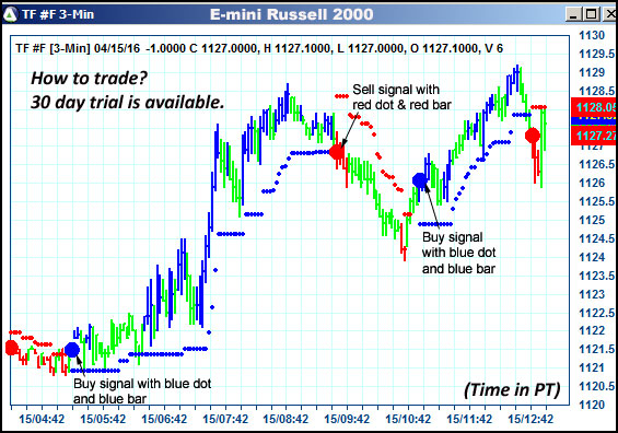 AbleTrend Trading Software TF chart