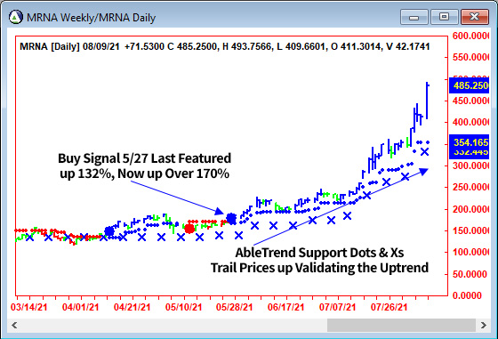 AbleTrend Trading Software MRNA chart