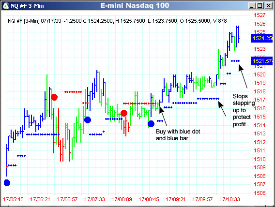 AbleTrend Trading Software NQ #F chart