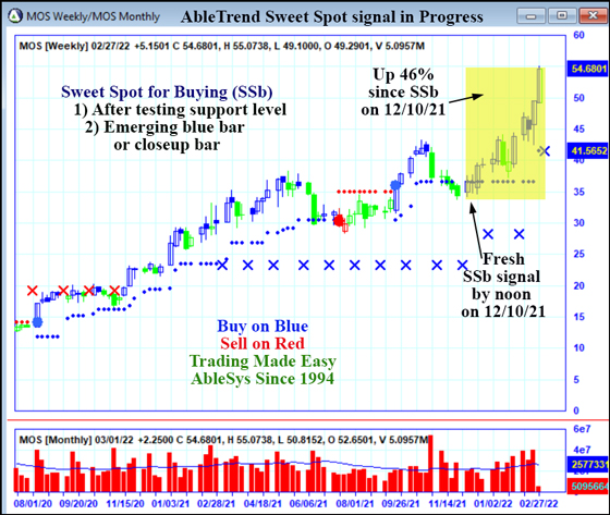 AbleTrend Trading Software MOS chart