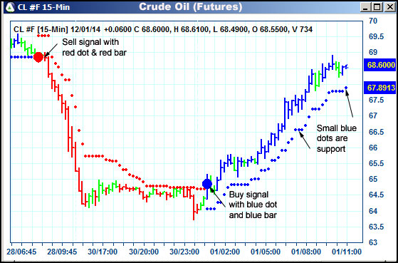 AbleTrend Trading Software CL chart